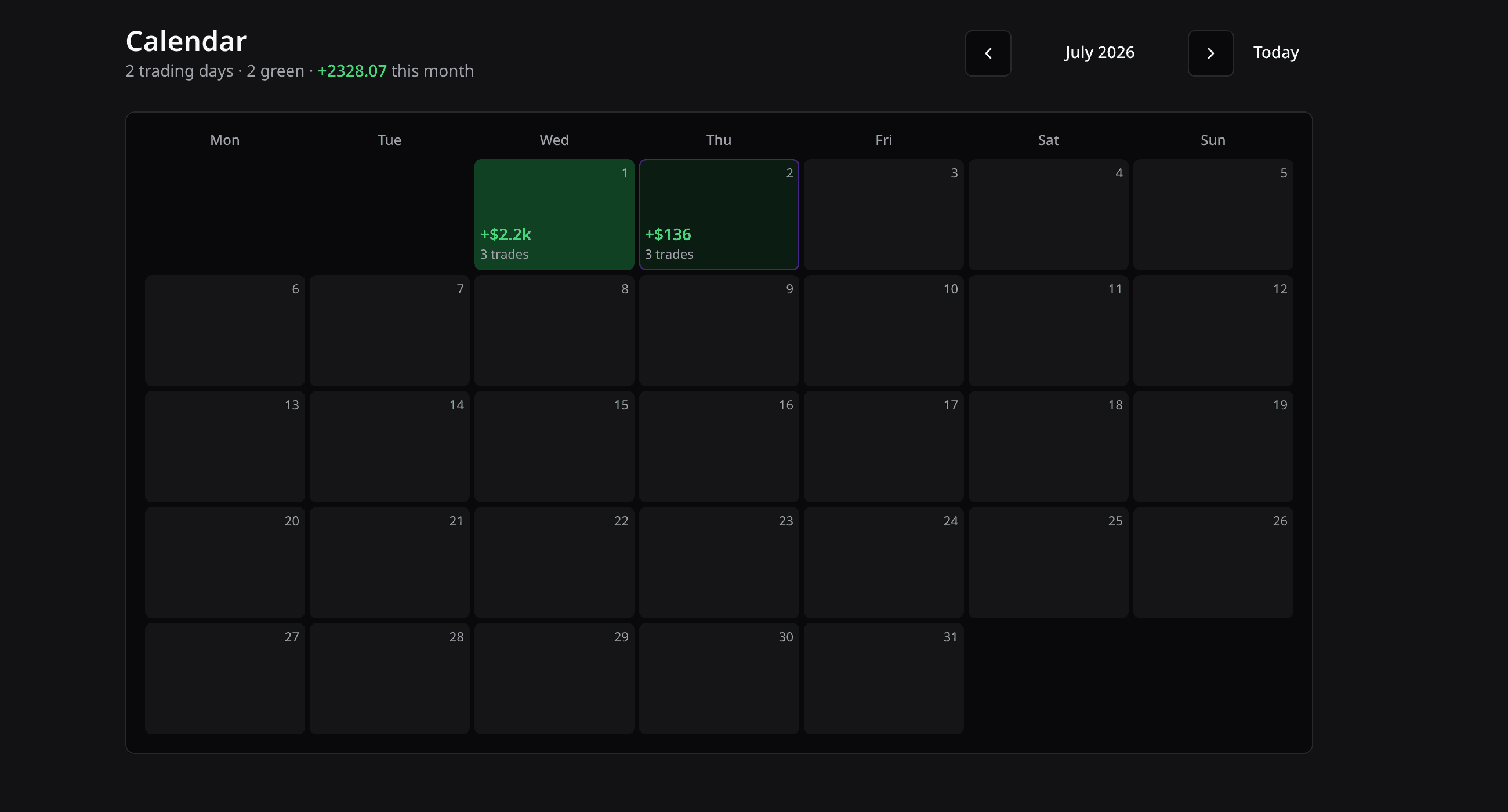 Monthly profit-and-loss calendar